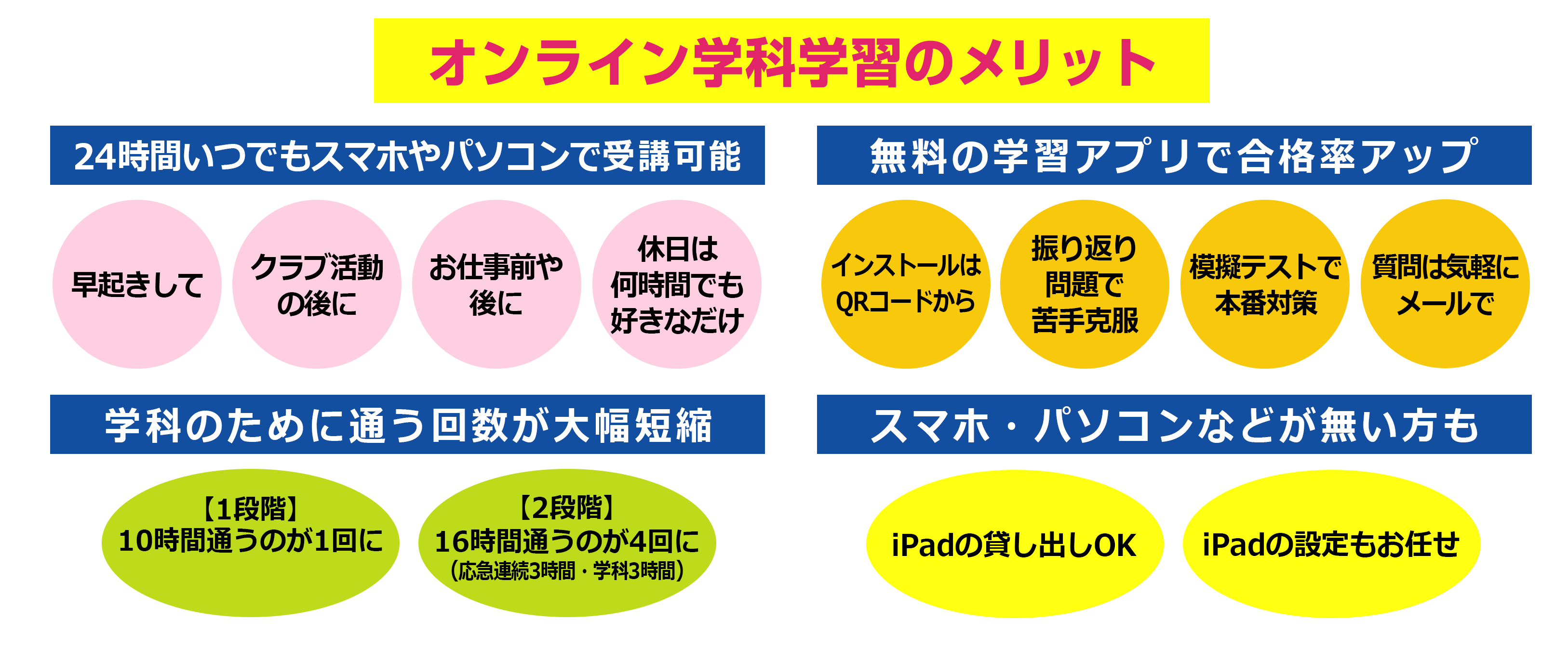 オンライン学科教習メリット